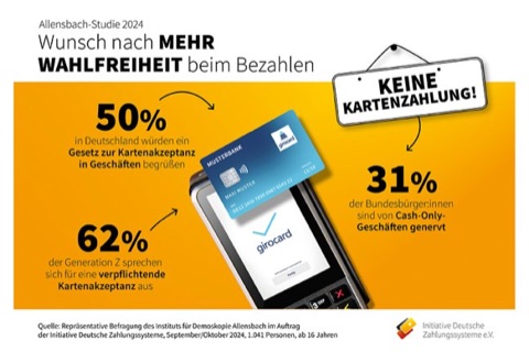 Infografik Allensbach-Studie 2024: Mehrheit w&uuml;nscht mehr Wahlfreiheit beim Bezahlen